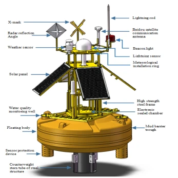Intelligent Monitoring Buoy