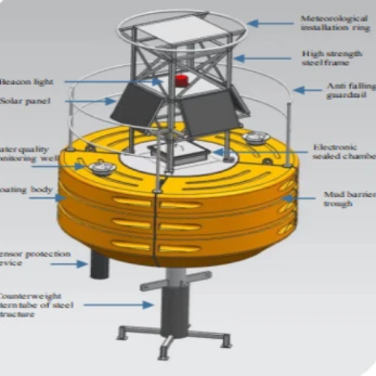 Oceanographic Buoy
